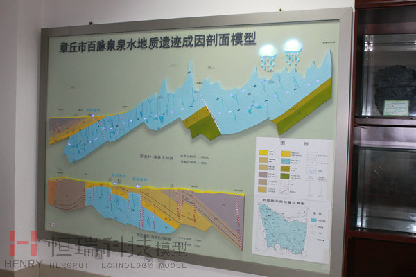 泉水成因剖面展示